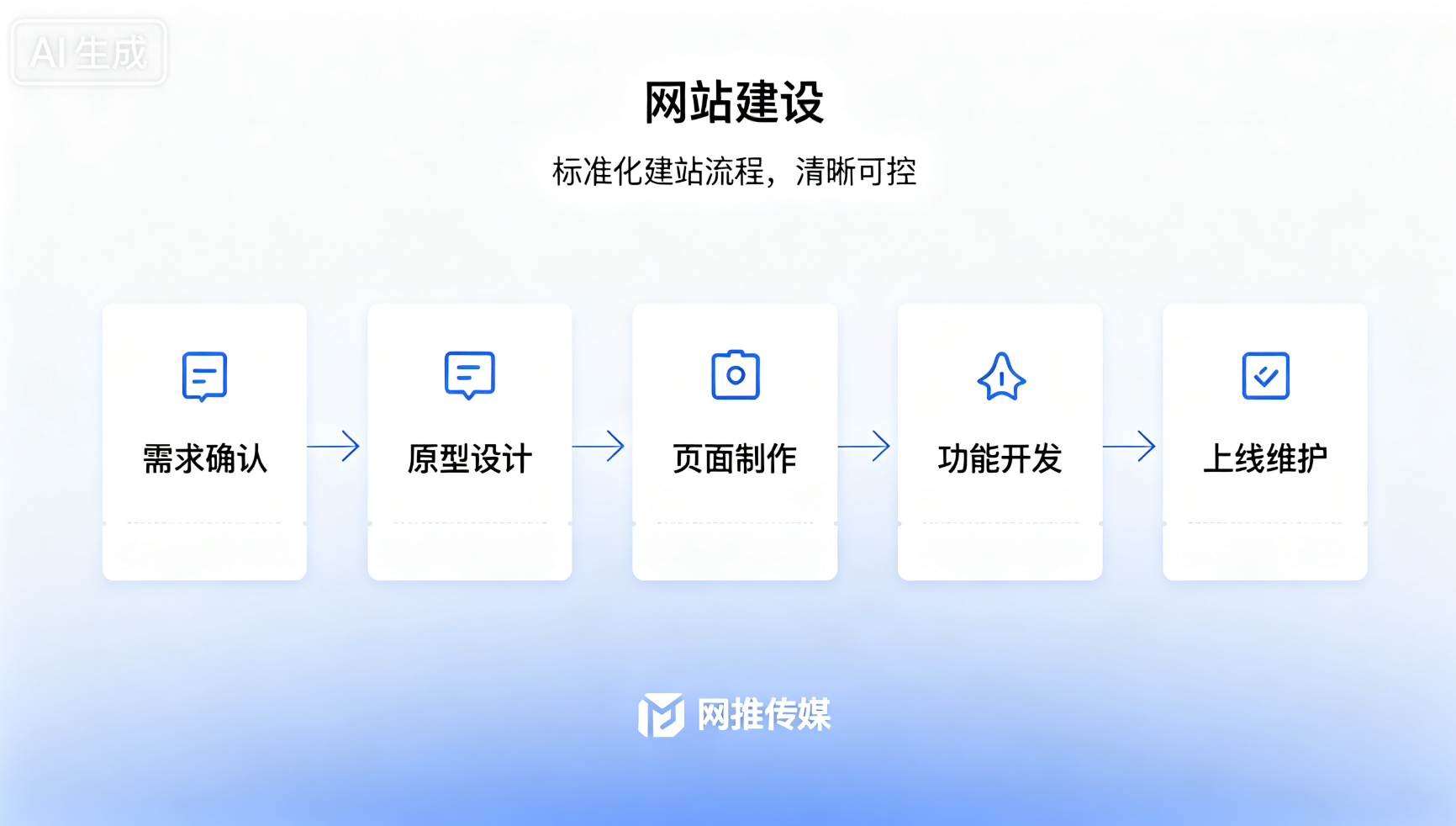 网站建设项目展示